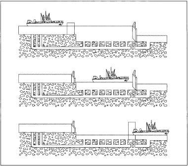 A lock is a rectangular chamber with gates at both ends; with both gates closed, the water level within the lock can be adjusted to match the canal water level on either side. Thus, a vessel entering the lock can be raised or lowered in order to enter the next level canal section.