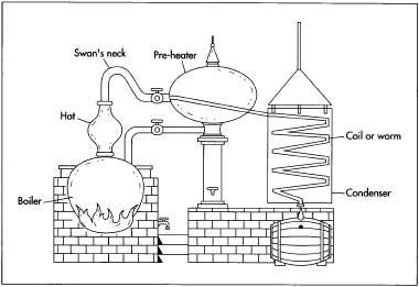 Since early times, the distillation of wine into cognac has been carried out in a large copper pot still, called an alembic, topped with a long "swan's neck". By French law, the stills are limited to small capacities in order to ensure a slow and precise distillation.