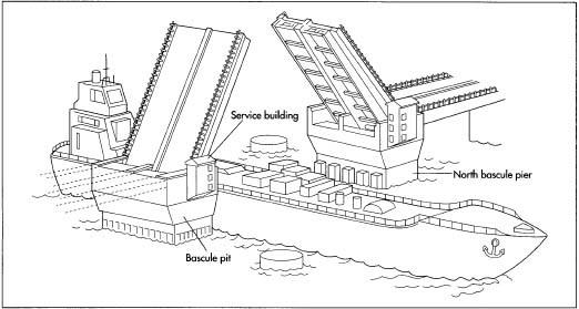 A typical draw bridge.