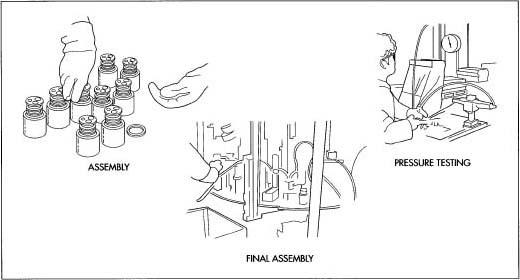 Once the parts are assembled, they are pressure tested.