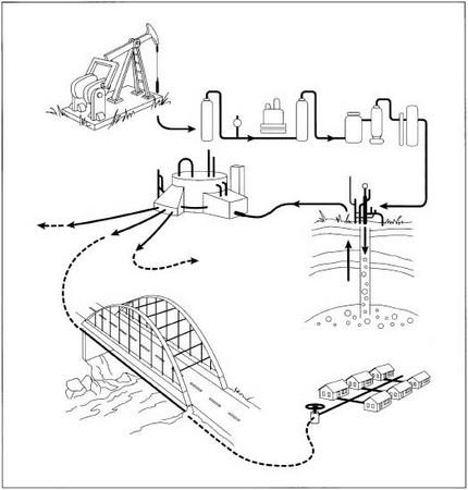 A diagram depicting the production of natural gas from underground source to household usage.