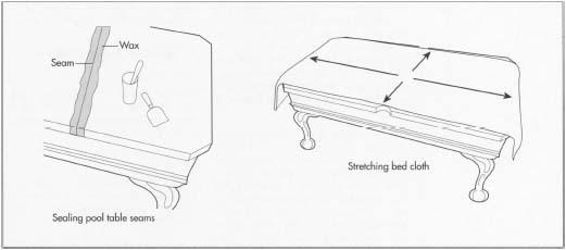 Once the seams are sealed on the pool table frame, the bed cloth is stretched tightly over the frame and secured.