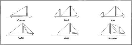 Examples of different types of rigs.