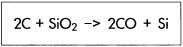 The reaction between silica and carbon within an electric arc furnace produces silicon.