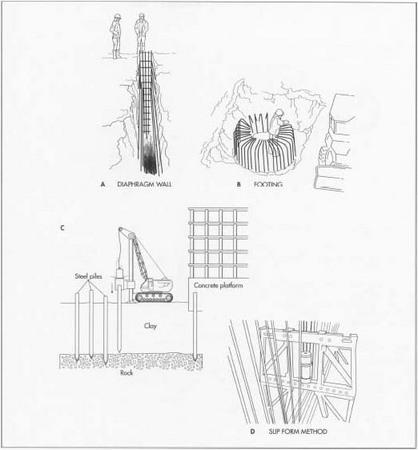 A. Diaphragm wall. B. Footing. C. One type of foundation for a skyscraper uses steel piles to secure the foundation to the ground. D. The slip form method of pouring concrete.