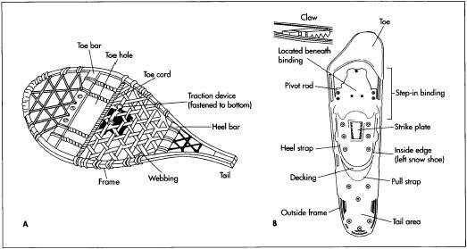 A. Traditional snowshoe. B. Aluminum snowshoe.