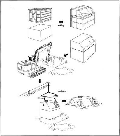 An underground storm shelter is a molded concrete structure that is buried in the ground and used as a protective shelter against tornadoes.