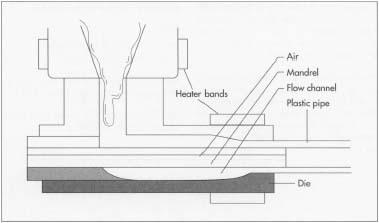 The trophy bases, risers, and figures are molded using extraordinary pressure against a die in a process known as extrusion.