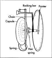 An aneroid barometer.