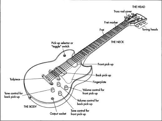 An electric guitar.