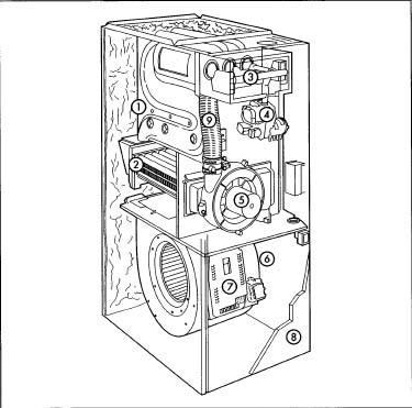 1. An 'S"-curve primary heat exchanger. 2. Secondary heat exchanger. 3. In-shot burners. 4. Gas valve. 5. Draft motor. 6. Fan motor. 7. Ignition system. 8. Steel cabinet. 9. Exhaust pipe.