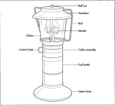 A double mantle propane lantern.