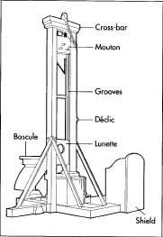 A guillotine.