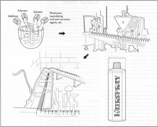 A. Compressed air blower. B. Pressure tester. C. Product filler. D. Air evacuator. E. Rotary capper. F. Propellant pressure filler valve.