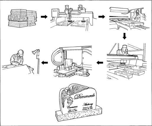 The manufacturing of a headstone.