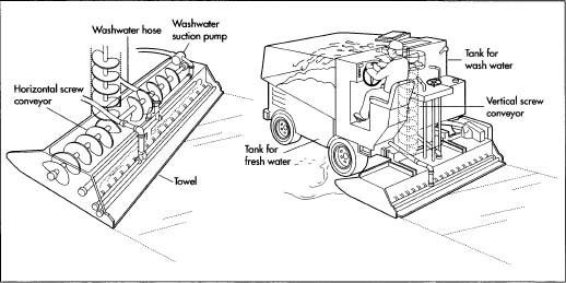 A standard ice-resurfacer.