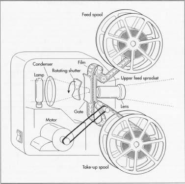 A movie projector.