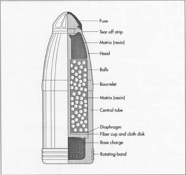 A cut-away of a shrapnel shell.