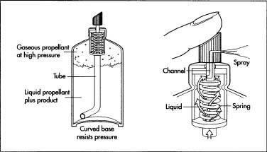 The inside of a spray paint can and how it works.