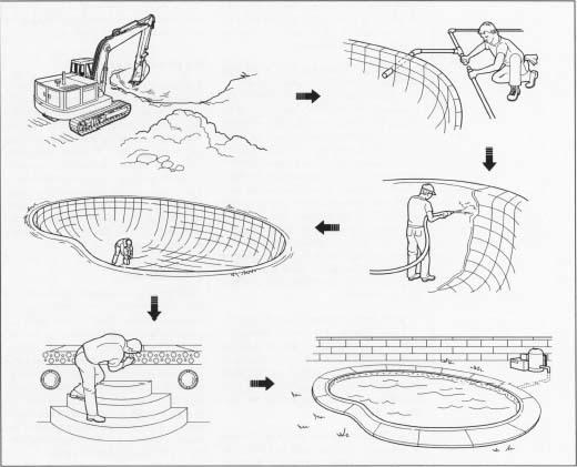 Depending on customer specifications, swimming pools vary in size, shape, and design.