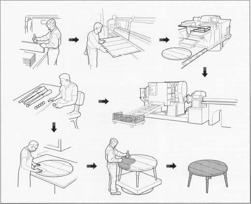 The manufacturing of a medium-sized round table.