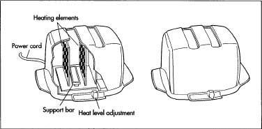 The basic components of a toaster.