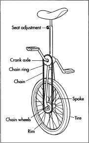 A unicycle.