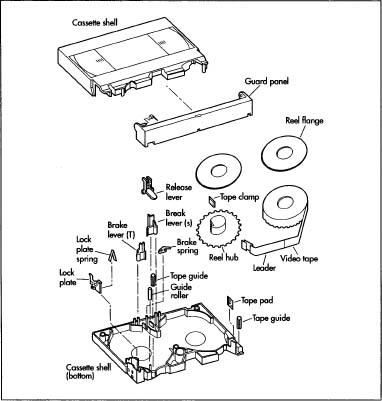 The components of a video cassette.