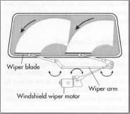 A tandem system motor.